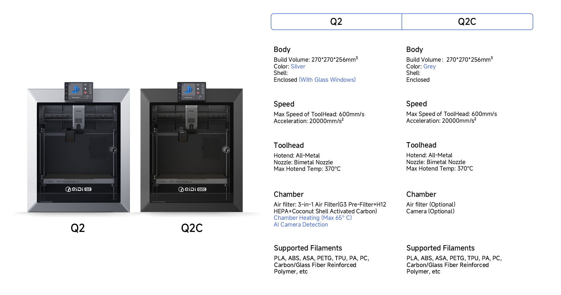QIDI Q2 3D Printer | The Best Beginner 3D Printer – Qidi Tech Online Store